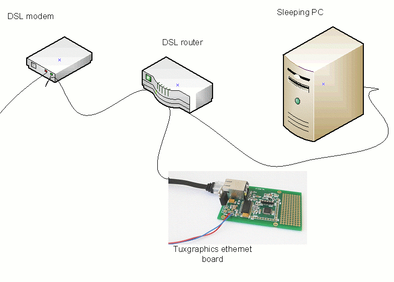 WOL over the Internet to a LAN behind a DSL router