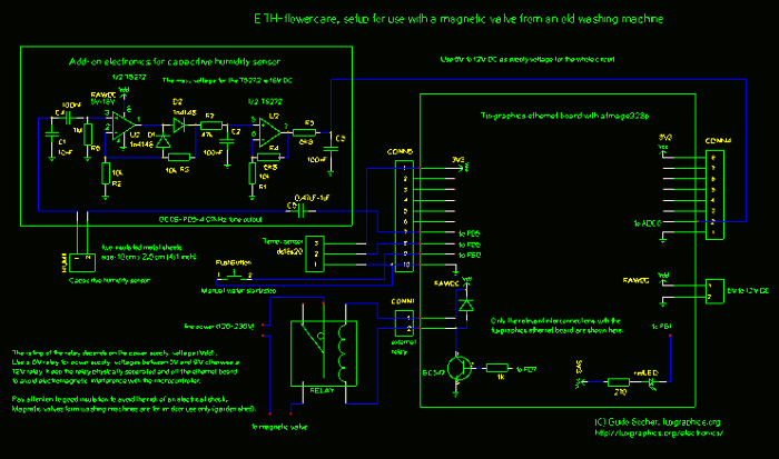 120-230V magnetic valve