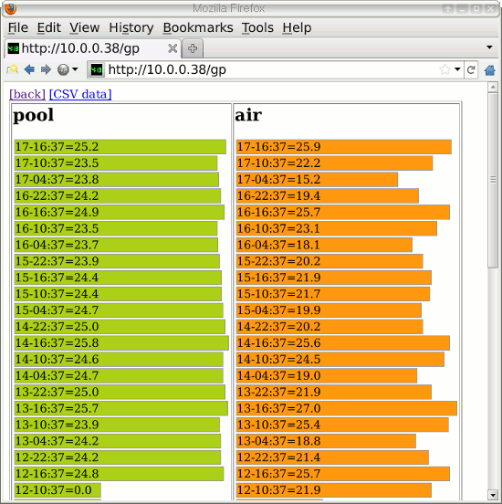 pool timer, temperature graphs for air and water