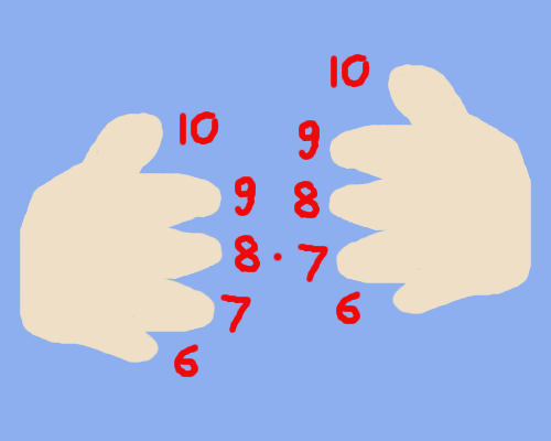 finger math